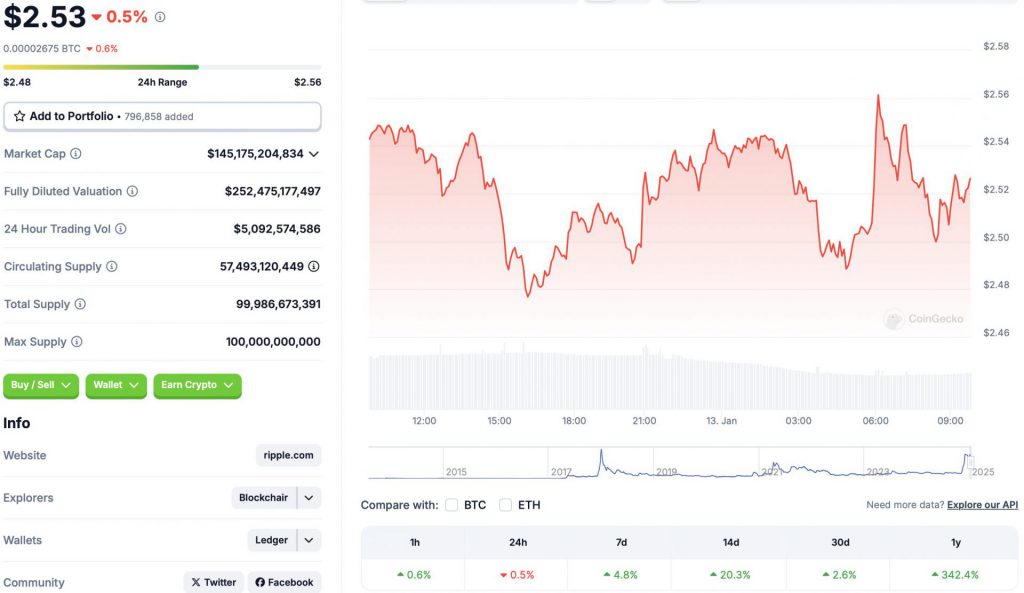 Ripple XRP price chart